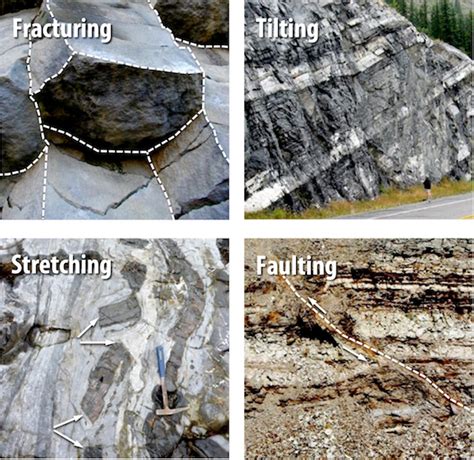 Chapter Geological Structures And Mountain Building Physical Geology