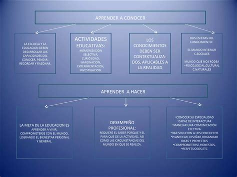 Las Metas De La Educacion | PPT
