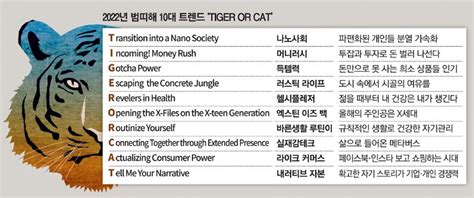 나노 사회·라이크커머스김난도 교수가 꼽은 2022년 10대 트렌드 매경economy