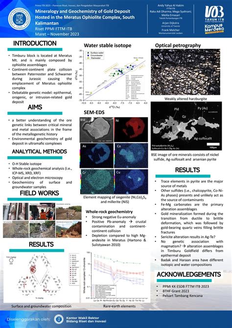 Pdf Mineralogy And Geochemistry Of Gold Deposit Hosted In The Meratus