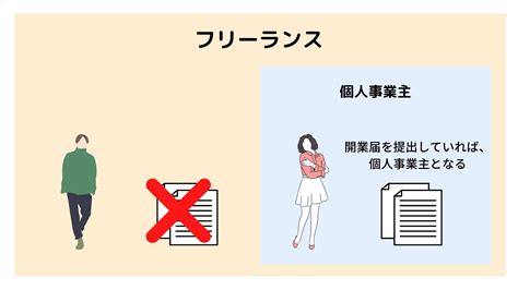 フリーランスと個人事業主の違いは？個人開業のメリットを解説 Zeroplus Media