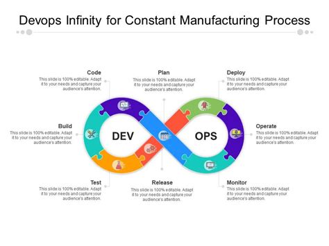 Devops Infinity For Constant Manufacturing Process Presentation