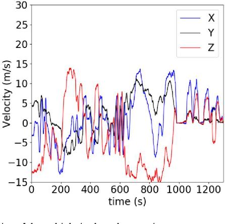 Figure From An Effective Gnss Fault Detection And Exclusion Algorithm