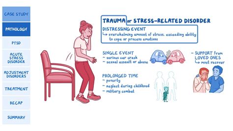 Trauma And Stress Related Disorders Pathology Review Osmosis