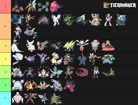 Mega Pokémon Tier List Pokémon Amino