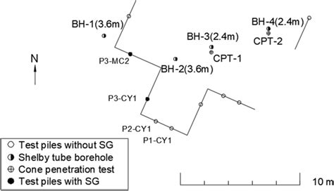 Layout Of Cpt Undisturbed Soil Sampling Boreholes Bh And Test