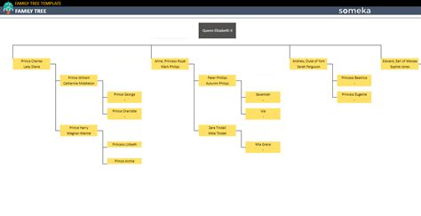 Google Sheets Family Tree Template | Online Genealogy Chart