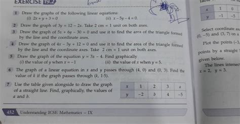 1 Draw The Graphs Of The Following Linear Equations I 2x Y 3 0 Ii X−