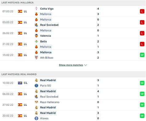 Nhận định dự đoán Mallorca vs Real Madrid 03h00 ngày 15 3 Chưa hết