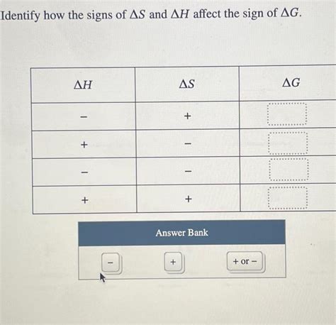 Solved Identify how the signs of ΔS and ΔH affect the sign | Chegg.com