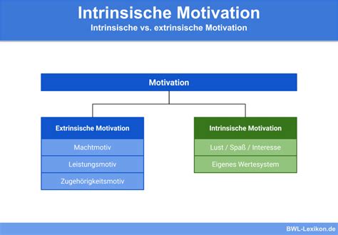 Lohnformen Definition Erkl Rung Beispiele Bwl Lexikon De