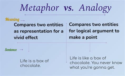 Analogy Definition Meaning With Examples The Grammar 52 OFF