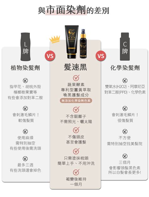 Pure Home 髮速黑植萃護髮噴霧60ml Pchome 24h購物