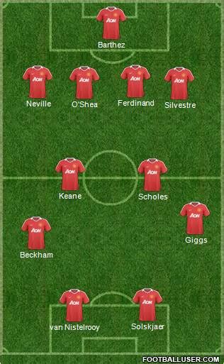 Manchester United (England) Football Formation by greenlantern