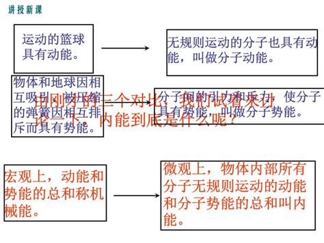 初中物理人教版九年级全册第十三章 内能第2节 内能教案配套ppt课件 教习网课件下载