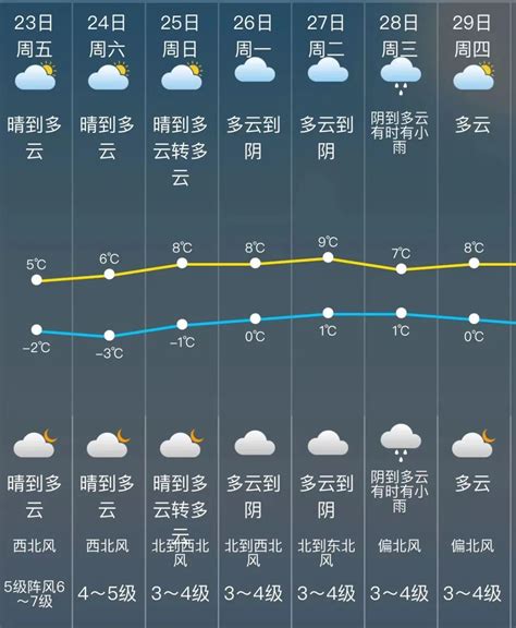 低温、霜冻黄色预警发布！松江本周末最低气温仅有 3℃，注意防寒保暖！澎湃号·政务澎湃新闻 The Paper