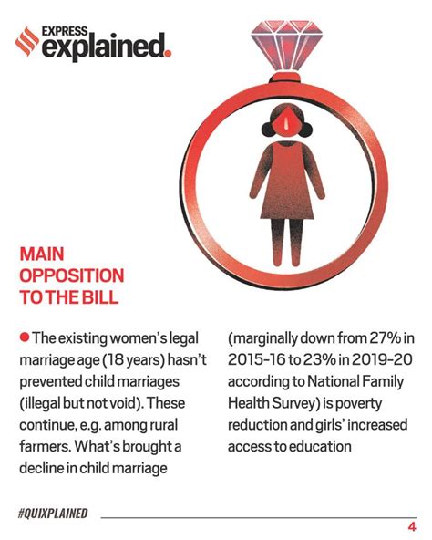 Quixplained Why Centre Wants To Raise Marriage Age Of Women Explained News The Indian Express