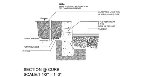 Diagram Of Section C Curb Scalet