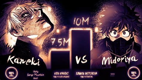 Ken Kaneki VS Izuku Midoriya Manga Power Levels YouTube