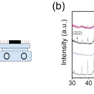 Fig S2 A XPS Full Spectra Of RuOCl MnO X RuOCl And MnO X B Ru