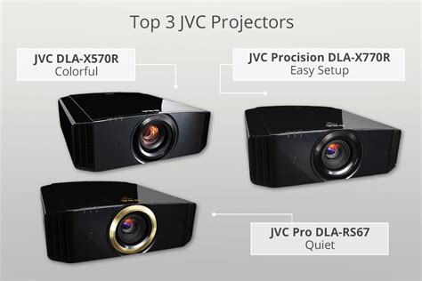 3 Best JVC Projectors in 2025: Pros & Cons