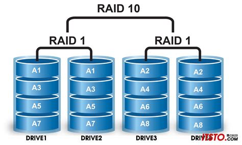 RAID技术数据存储中的冗余阵列