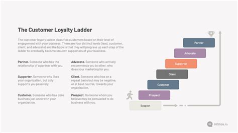 The Customer Loyalty Ladder Infographic Slide