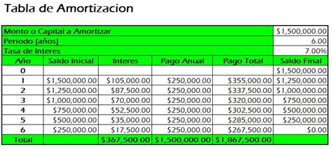 Tabla De Amortizacion Ejemplo Gratis Agroproyectos