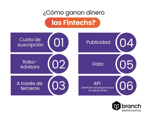 Fintechs ¿qué Son Y Cómo Funcionan Branch Agencia