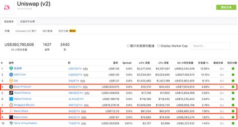 DeFi 新手科普綜觀九種算法穩定幣全貌及其各自 rebase 機制 動區動趨 最具影響力的區塊鏈新聞媒體