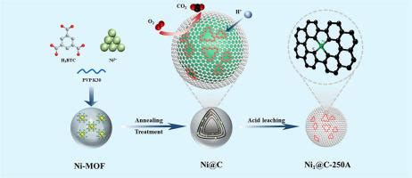 Modulation Of Oxygen Etching For Generating Nickel Single Atoms For