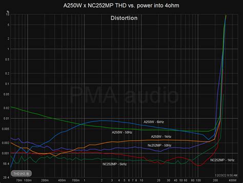 Why we do not show both THD and THD+N (SINAD) vs. frequency plots at ...