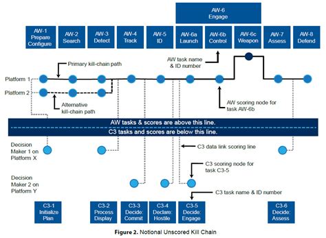 Nswc Crane Org Chart A Visual Reference Of Charts Chart Master