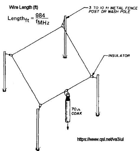 Wire Antennas For Ham Radio Ham Radio Ham Radio Equipment Antennas