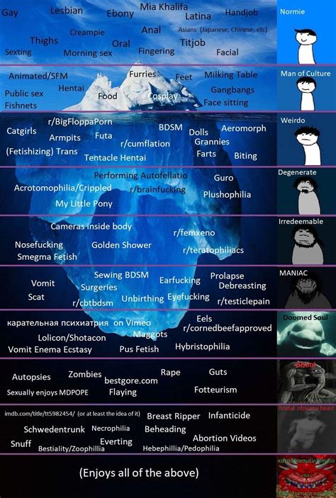 Paraphiliafetishhuman Filth Iceberg Remake Read Comments