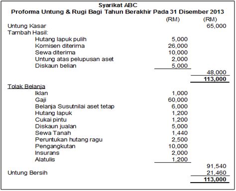 Prinsip Perakaunan Spm Format Penyata Untung Rugi