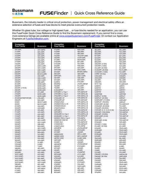 Bussmann FUSEFinder Quick Cross Reference