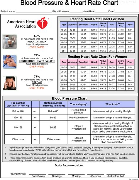 Heart Rate Chart Women A Visual Reference Of Charts Chart Master