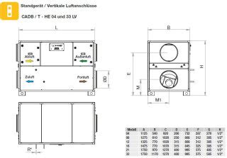 S P CADB HE D 16 LV ECOWATT WRG Gerät EC Gegenstrom WT vertikal