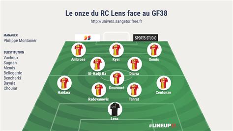 Le Onze Du RC Lens Face Au GF38