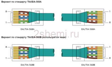 Распиновка rj45 2 пары – Распиновка кабеля витой пары RJ45 и обзор ...