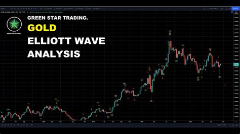 Gold Elliott Wave Analysis Youtube