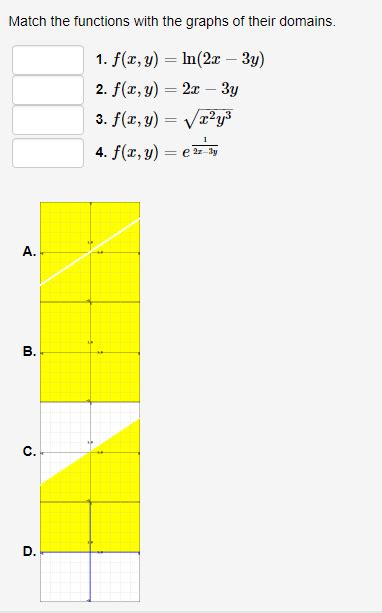 Solved Match The Functions With The Graphs Of Their Domains