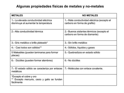 Introduccion A La Quimica Inorganica Ppt Descarga Gratuita