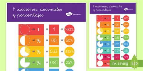 Carteles Decimales Fracciones Y Porcentajes Off