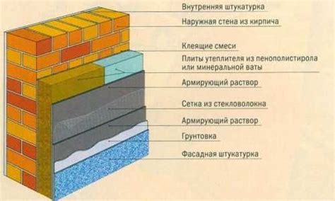 Утеплитель для наружных стен кирпичного дома – Как утеплить кирпичный ...