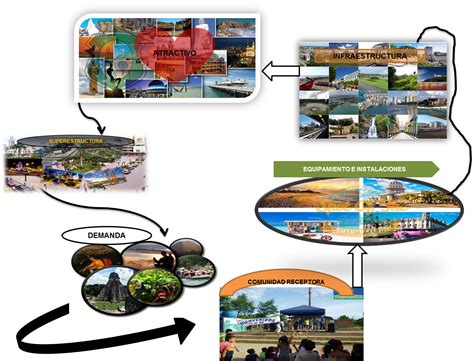 Sistema Turistico Junio