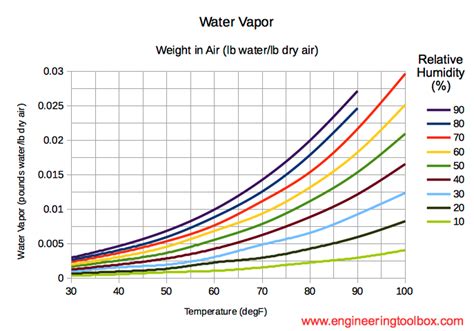 Thermodynamics Calculated Moisture In Air Is Greater Than Maximum