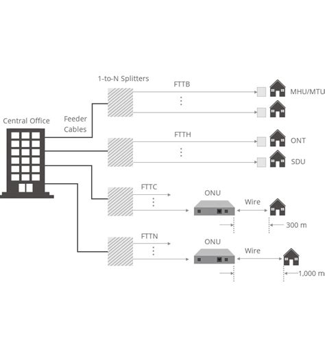 Comprendre Fttx Exploration De Ftts Fttp Fttn Et Fttc