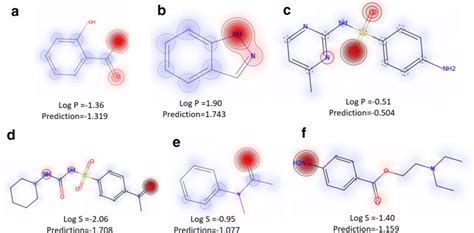 Heat Map Molecule Coloring On Lipophilicity Ac And Solubility Df